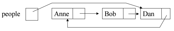 Two-IntNode List Example