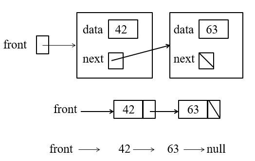 Two-IntNode List Example