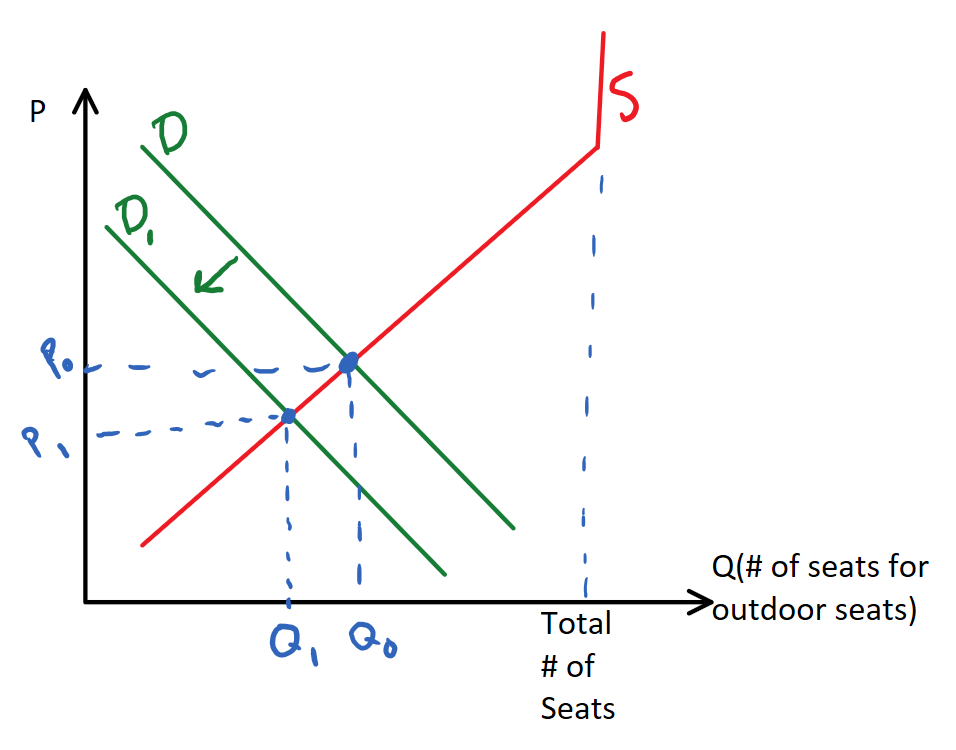 Graph for example 2 chapter 4