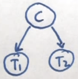 Conditional Independence