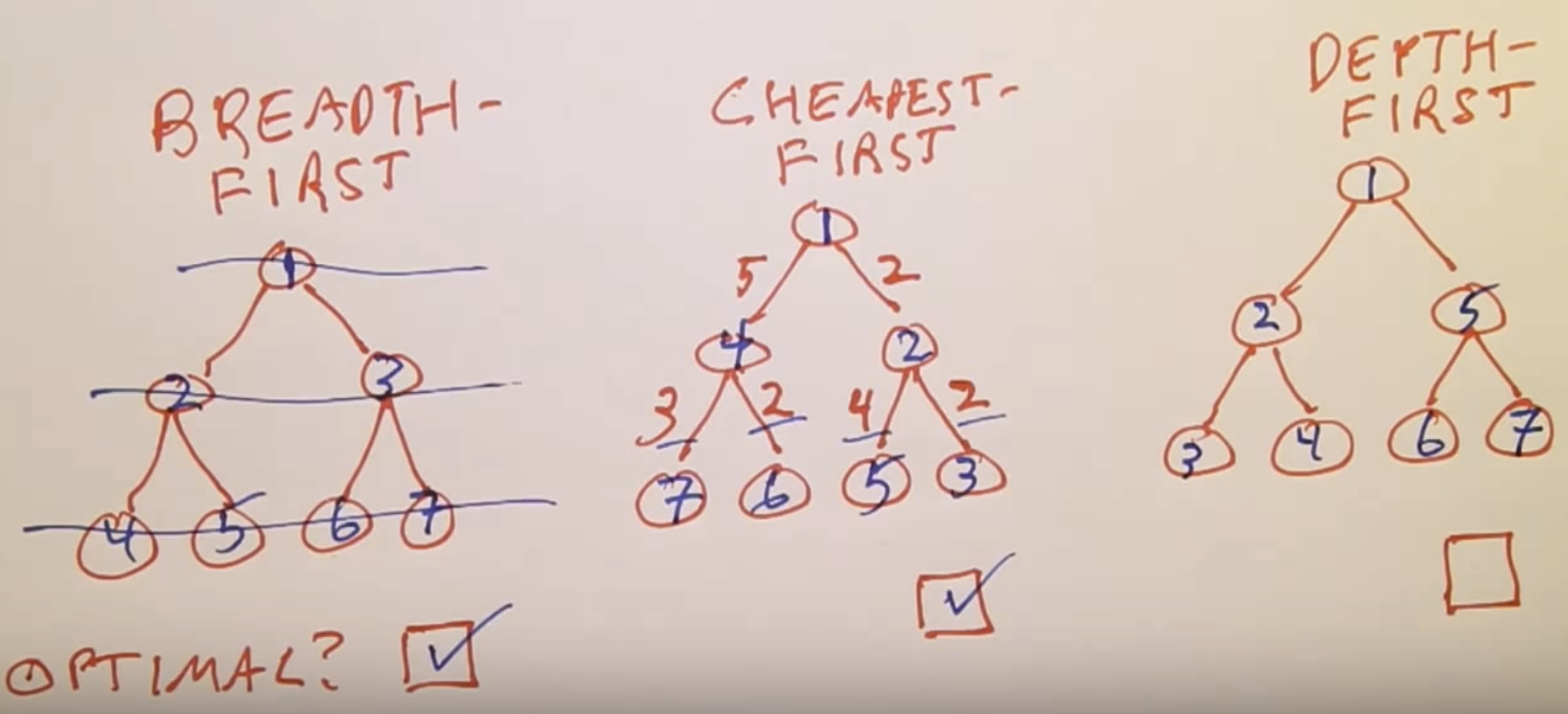 Search Algorithms